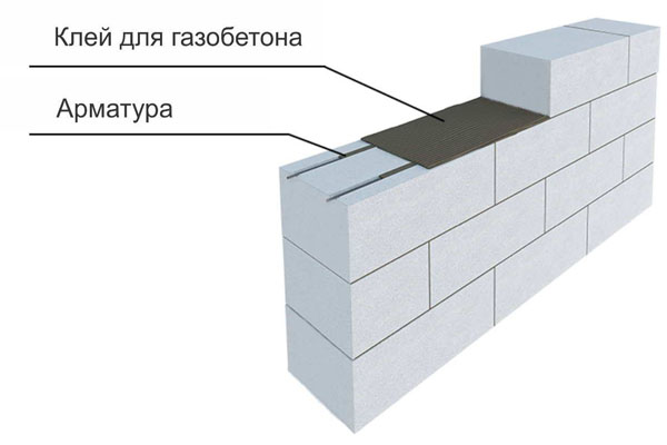 Возведение несущих стен из газобетона и газосиликата