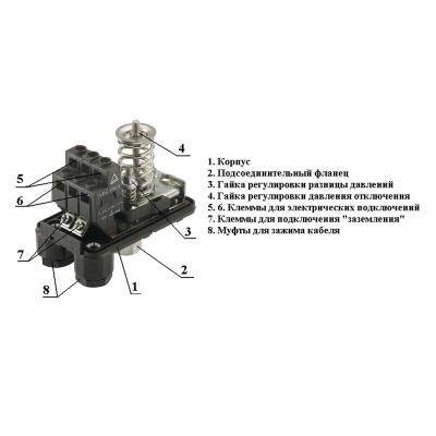 Реле давления PМ 5(вр) 1/4