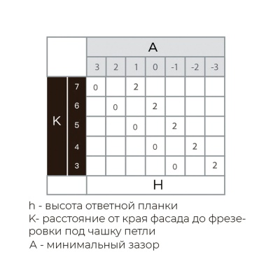 3D Петля Premial PRESTO вкладная с доводчиком Н=0 / нержавейка