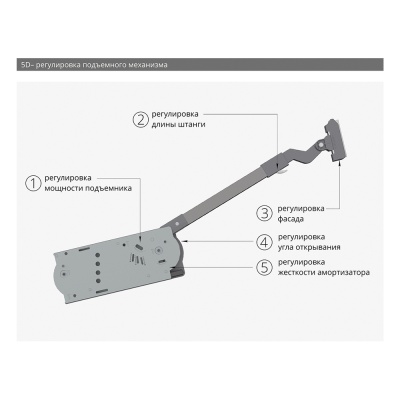 020707 Подъемник Premial ALLA GRAZIA на двойные фасады 700-1040 D 4.9-6.8кг БЕЛЫЙ